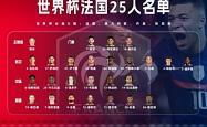 法国队表现不俗，轻松晋级欧洲杯