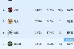 关于掘金三分绝杀湖人，硬仗取胜西部第一的信息